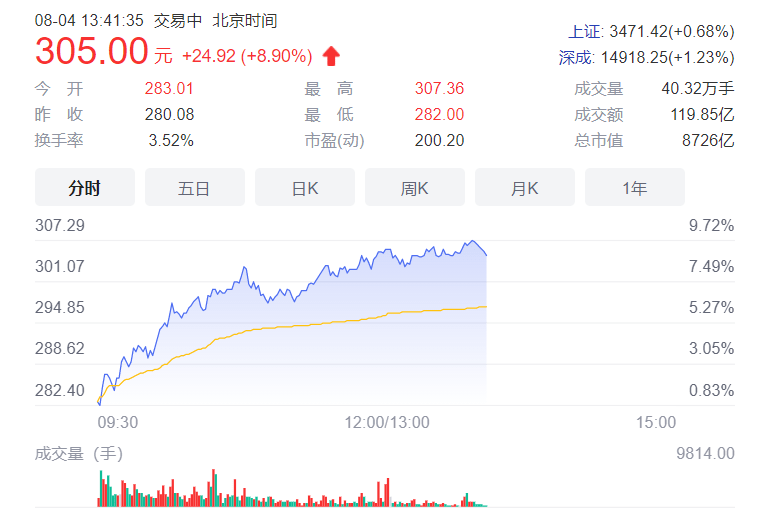 点击进入看图评论