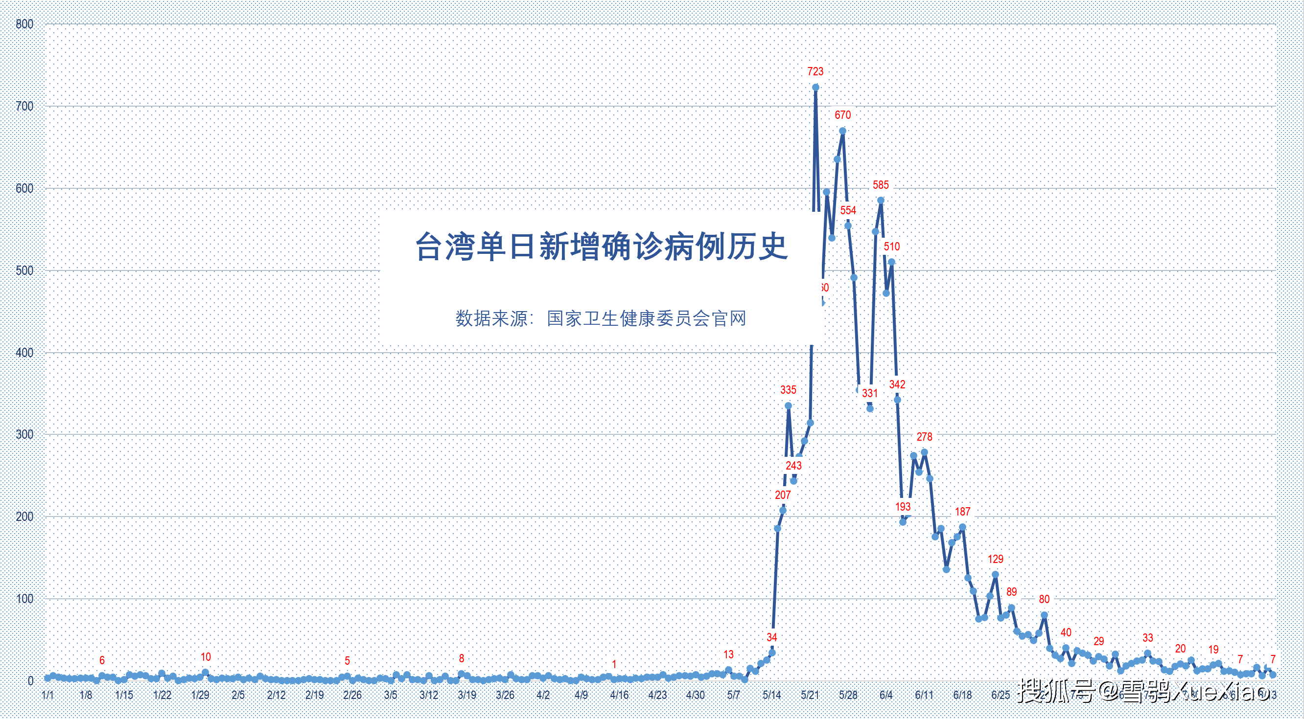 2021年gdp澳门总量_港澳回归后经济对比 香港GDP是澳门6倍,人均GDP却被反超