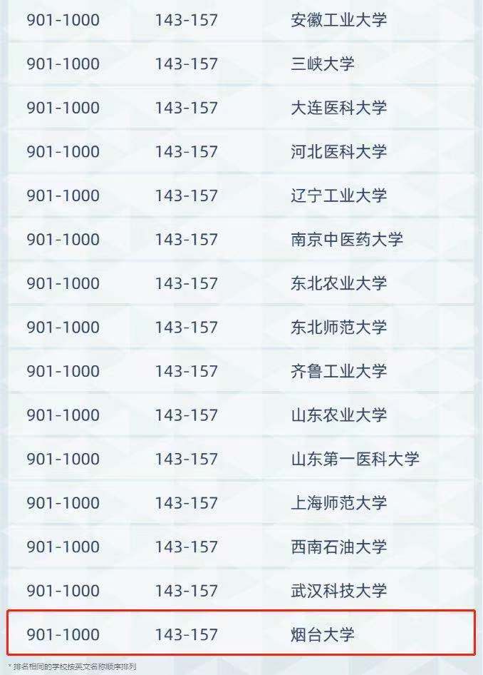 烟台的大学排名_烟台大学
