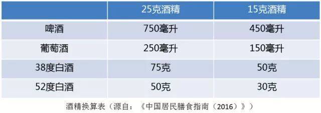营养|每天喝一口桑葚酒，身体倍棒，今天终于找到了答案