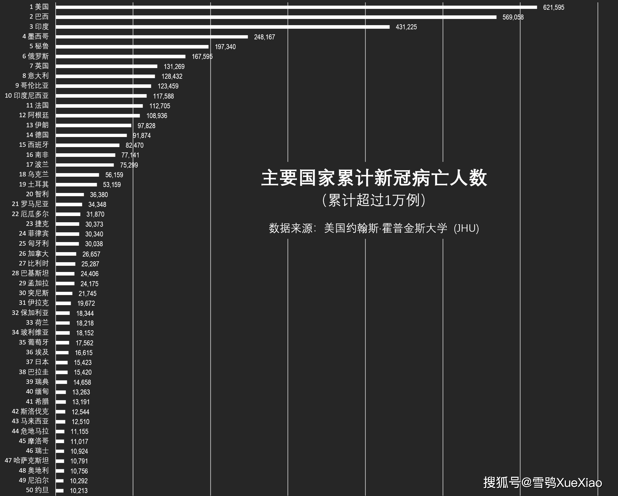 约翰斯霍普金斯大学全球新冠疫情速览022021816