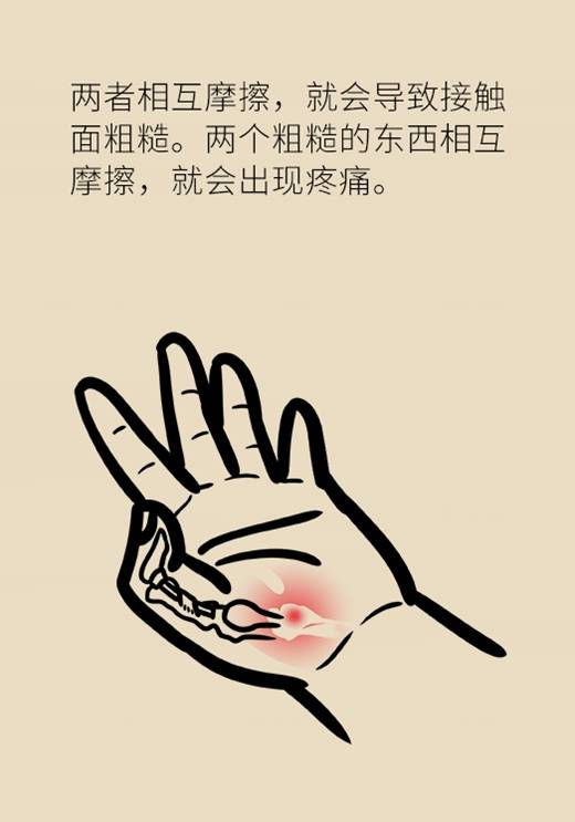 手机,包一按|手上有包一按就疼？手机玩多了都可能得这种病