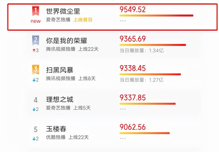 演技|《世界微尘里》首秀成功，吴宣仪演技尴尬，靠原声扳回一城