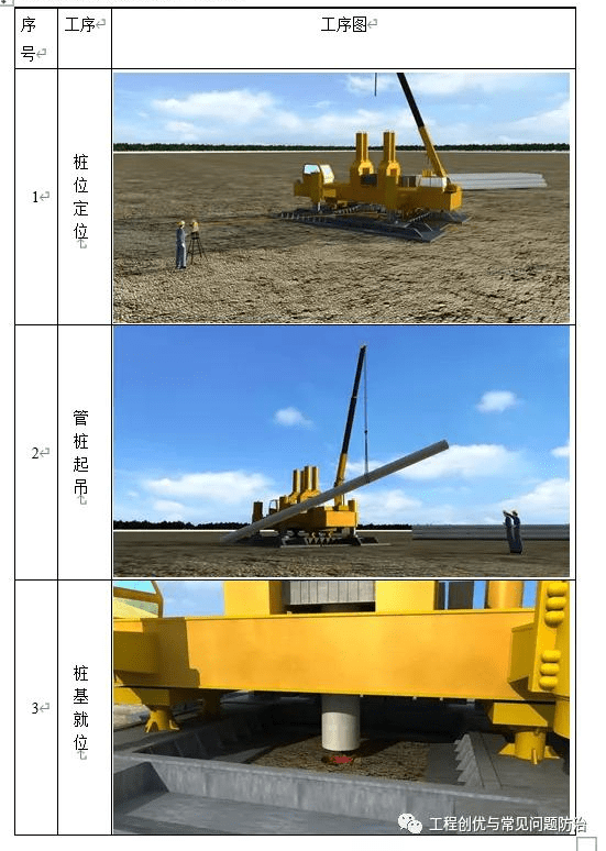 1靜壓預應力管樁施工工藝流程圖四,靜壓預應力管樁施工(3).