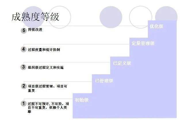 cmmi認證詳解及申辦流程看完就懂