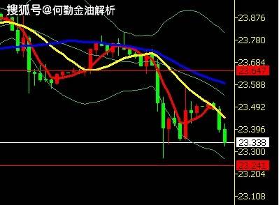 黄金价格历年的波动与趋势分析