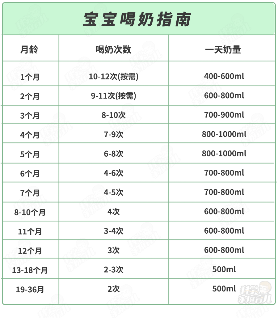 青宁妈妈混合喂养 90 的妈妈都会遇到这些问题 宝宝