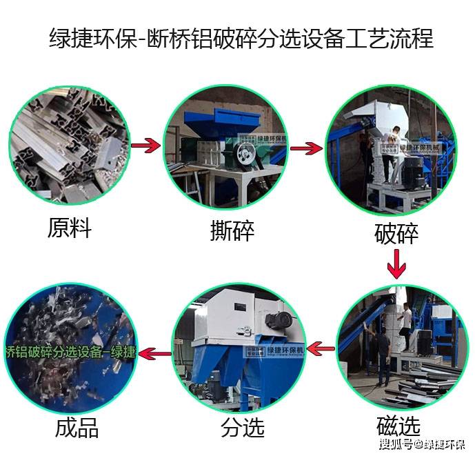 新型斷橋鋁破碎分離設備結構緊湊,工藝合理,產量高,鋁塑分選率高,是