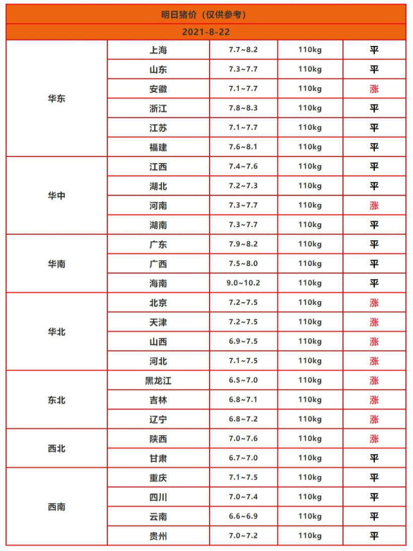 北方强势反弹 报价 猪价 21 08 22 歌词 晴格歌词网 北方强势反弹 报价 猪价 21 08 22 歌词 晴格歌词网
