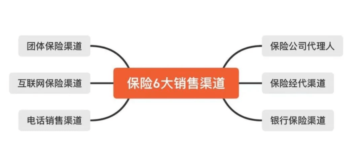 6大保险销售渠道哪里投保最靠谱