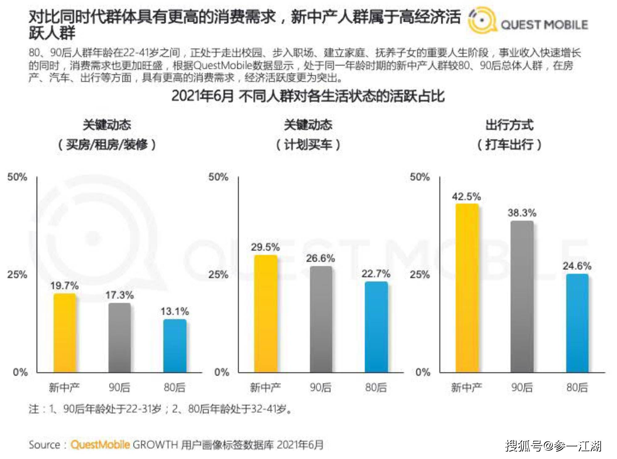 2021新中产人群洞察报告