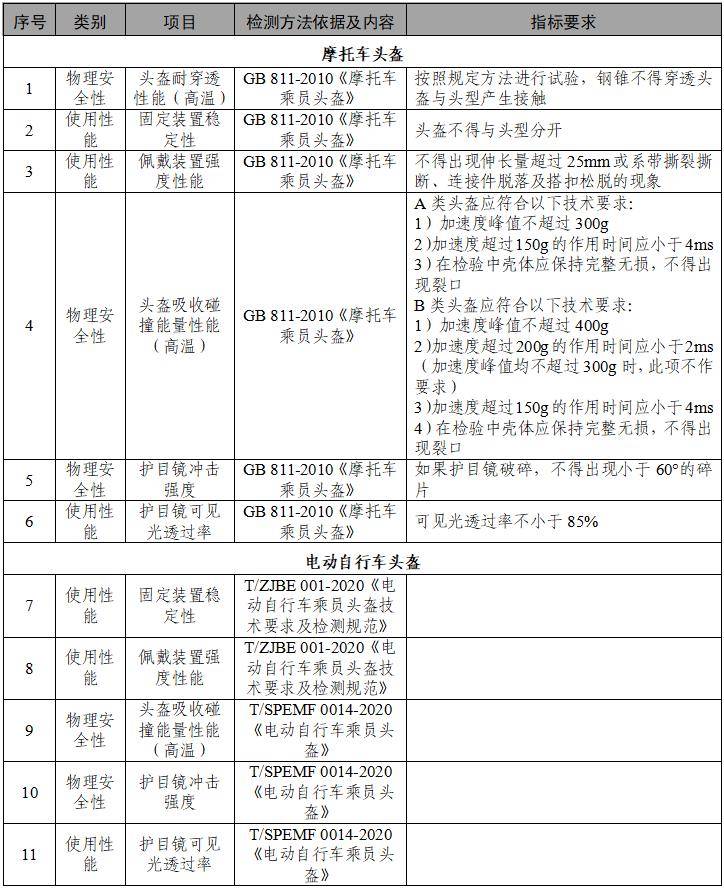 安全、舒适全都要！ 19款热销骑行头盔全方位评测