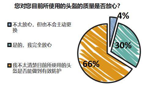 安全、舒适全都要！ 19款热销骑行头盔全方位评测