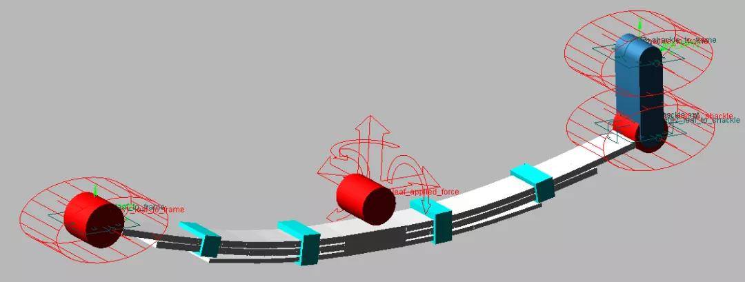 创建板簧对话框:og profile generator 对话框 :转换为adams/car的