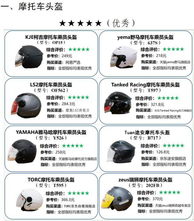 样品|安全、舒适全都要！ 19款热销骑行头盔全方位评测