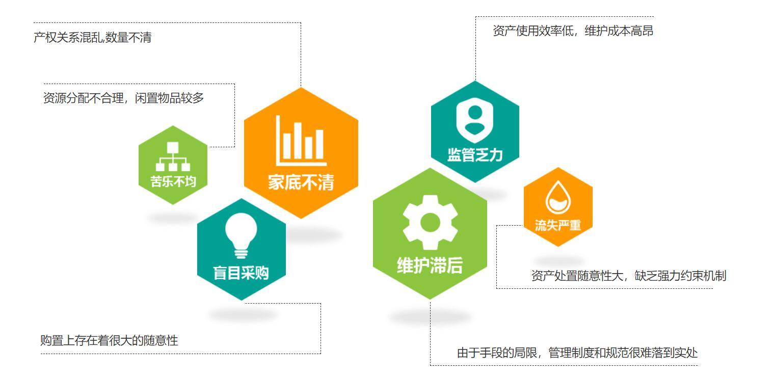 好用的资产管理系统和物资管理系统 36e59babc2ab4835b5925fe99a417fec.jpeg