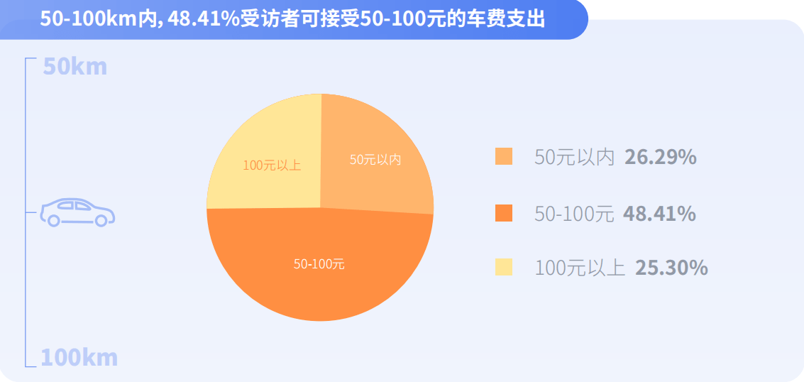 《嘀嗒出行《大学生顺风出行研究报告》 揭秘假期顺风实习“新青年”》