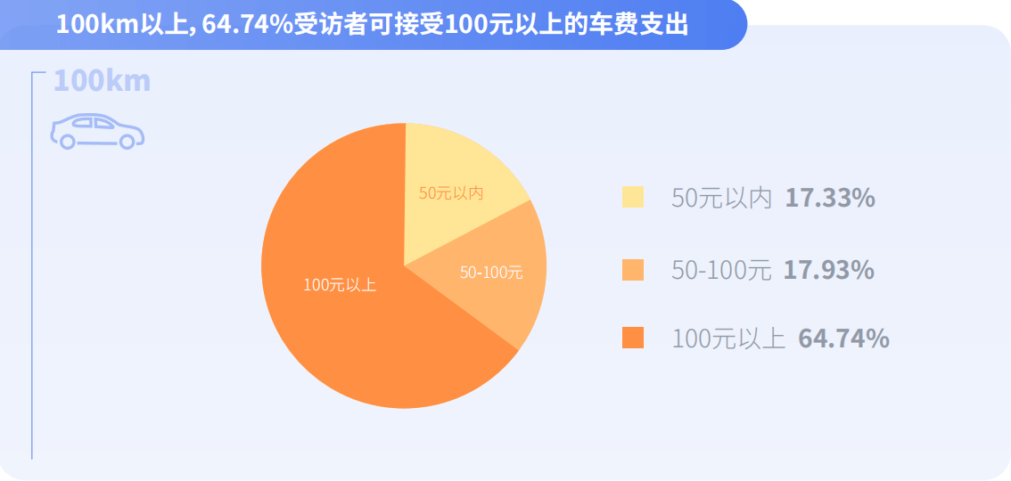 《嘀嗒出行《大学生顺风出行研究报告》 揭秘假期顺风实习“新青年”》