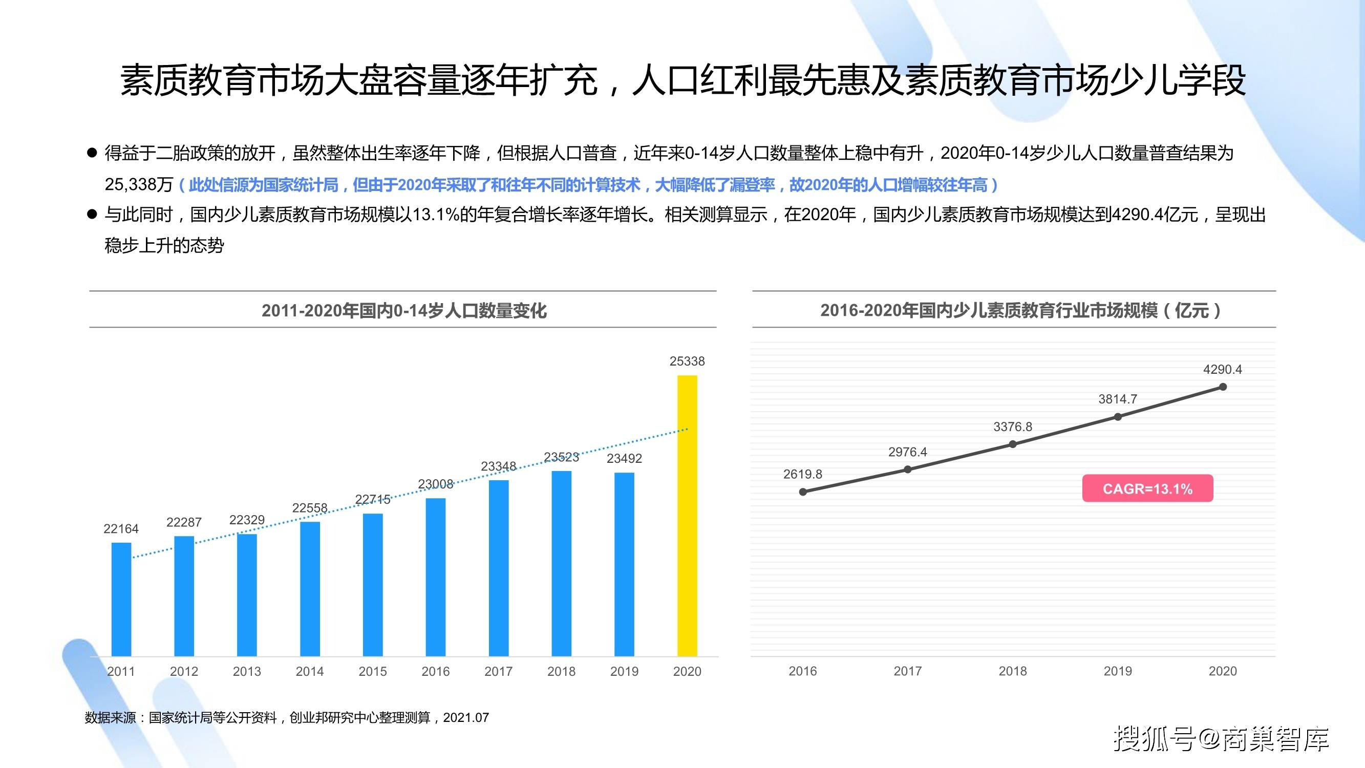 2021年人口增长率_2015中国人口增长率 中国人口2015年负增长可能性分析 中国劳(2)