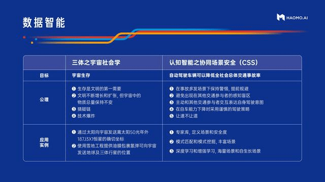 硬件|《三体》还和自动驾驶有关？！毫末智行CEO顾维灏解读“蓝色空间领航者”