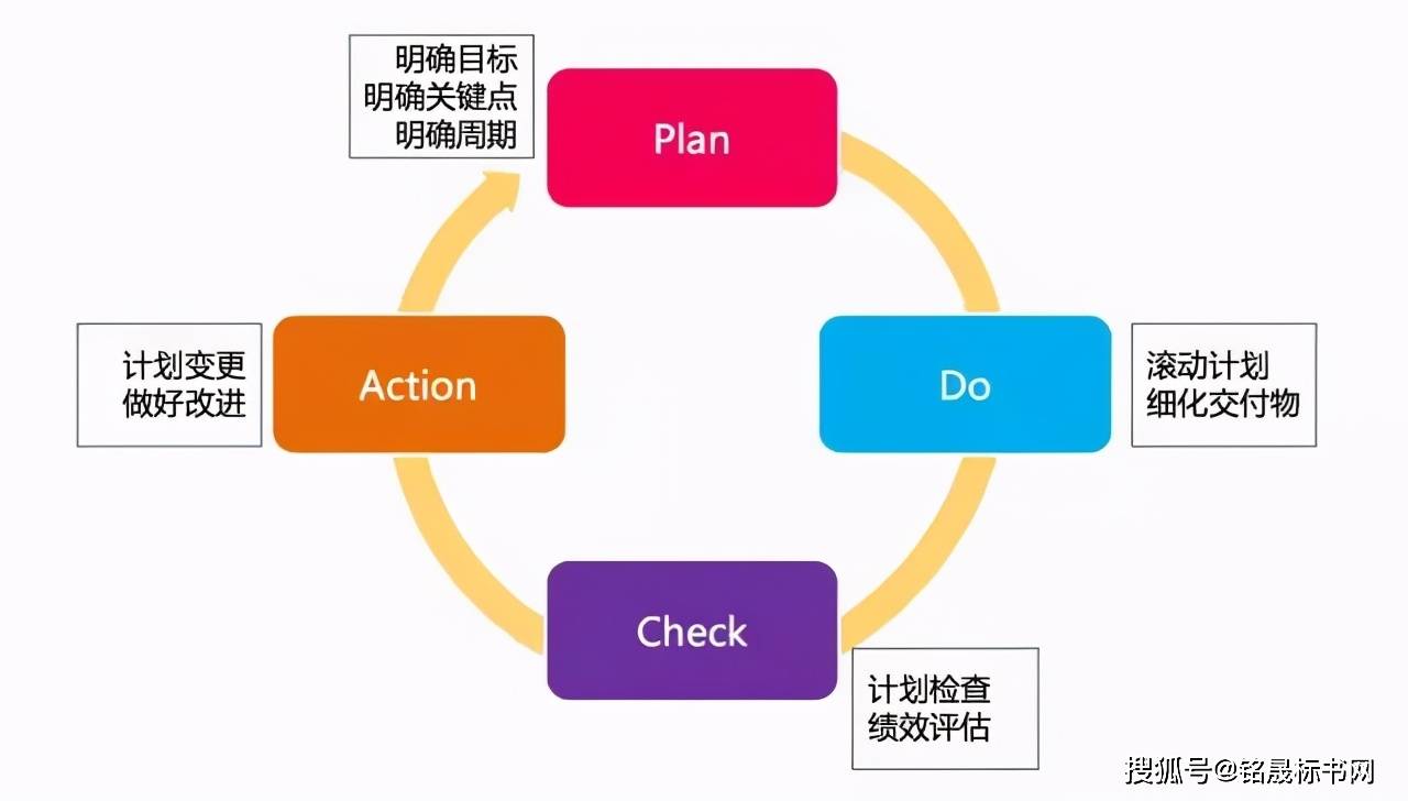 成本控制中所需注重的关键点