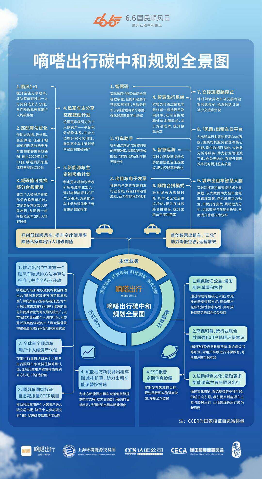 《开创真的顺风车和智慧出租车，嘀嗒出行七年实践“另一种”赋能之路》