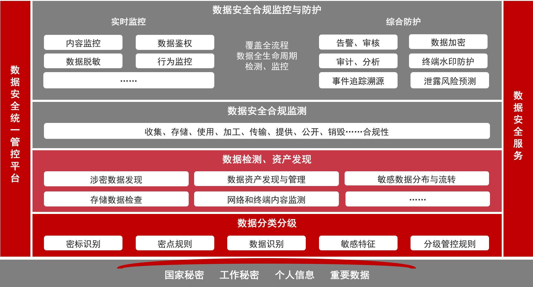 《數據安全法》正式落地施行,世平數據安全合規指南來了