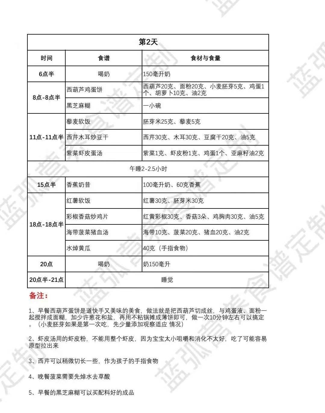 知识科普|超实用一对一定制食谱,不只是一份菜单,更是一份健康解决方案