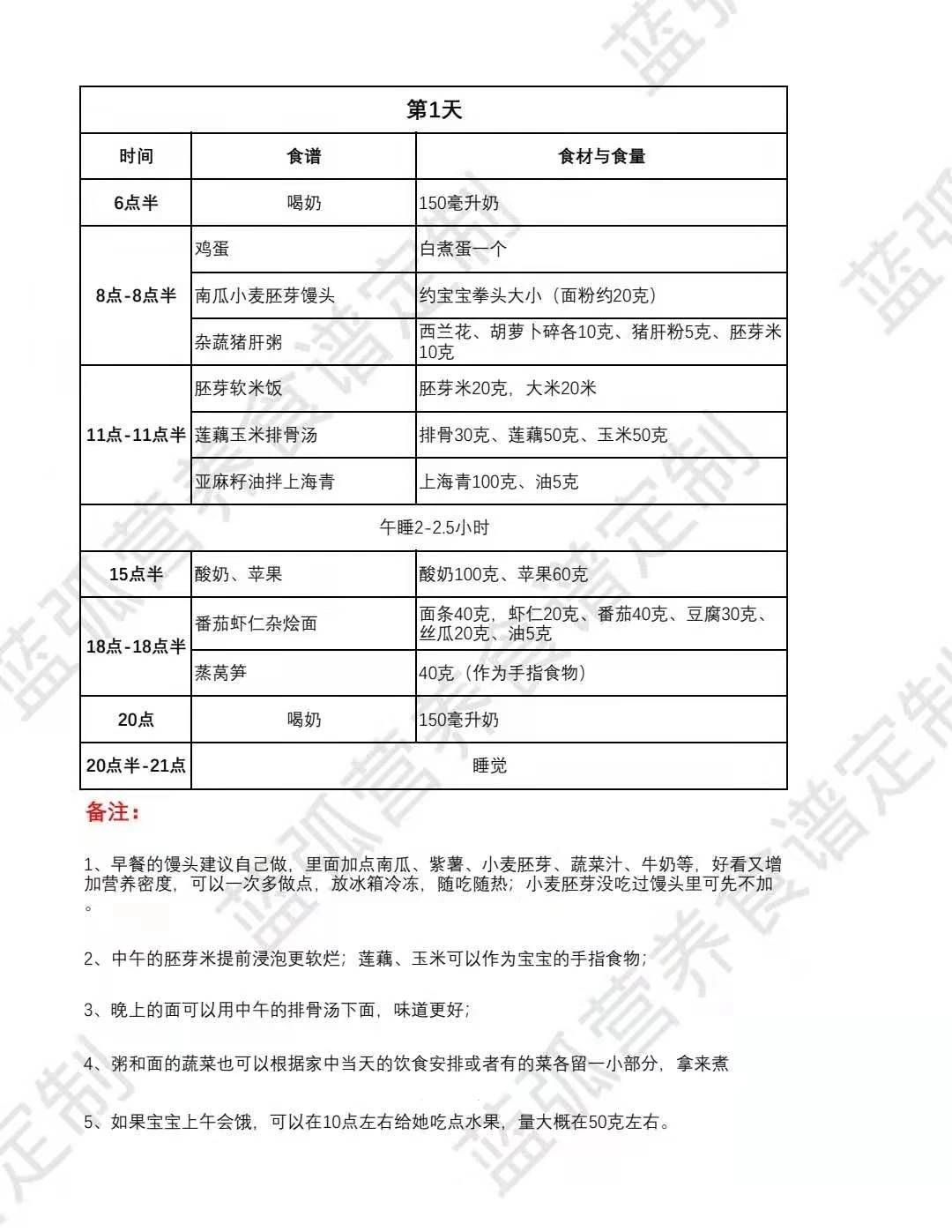 知识科普|超实用一对一定制食谱,不只是一份菜单,更是一份健康解决方案