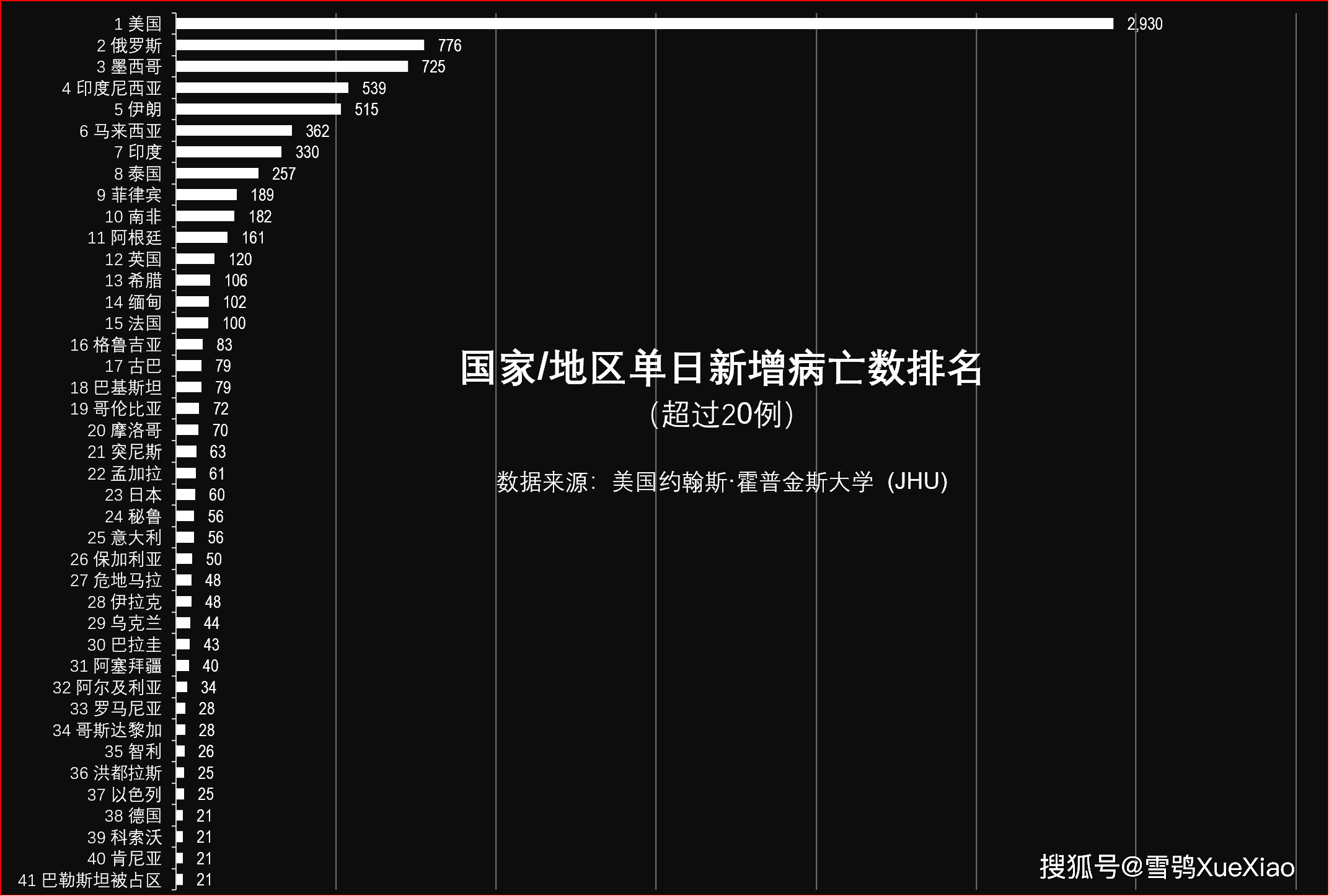 美国日增新冠确诊超19万例!全球新冠疫情速览 2021.9.5_病例