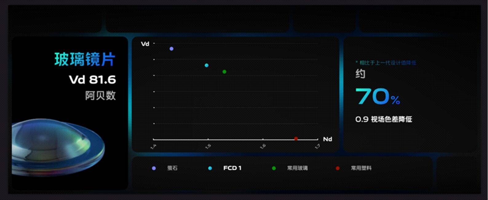 影像|自研芯片vivo V1亮相vivo X70旗舰影像能力再升级