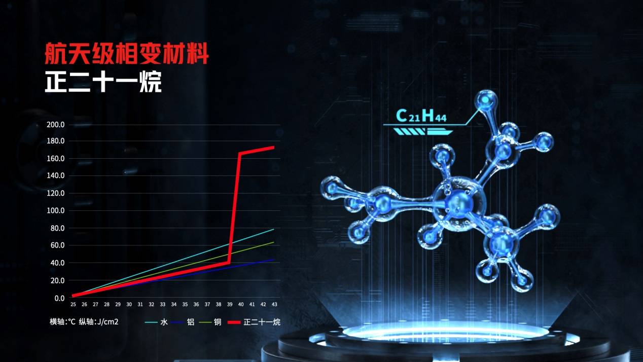 《骁龙888Plus+航天级散热黑科技，年度游戏旗舰红魔6S Pro登场3999起》