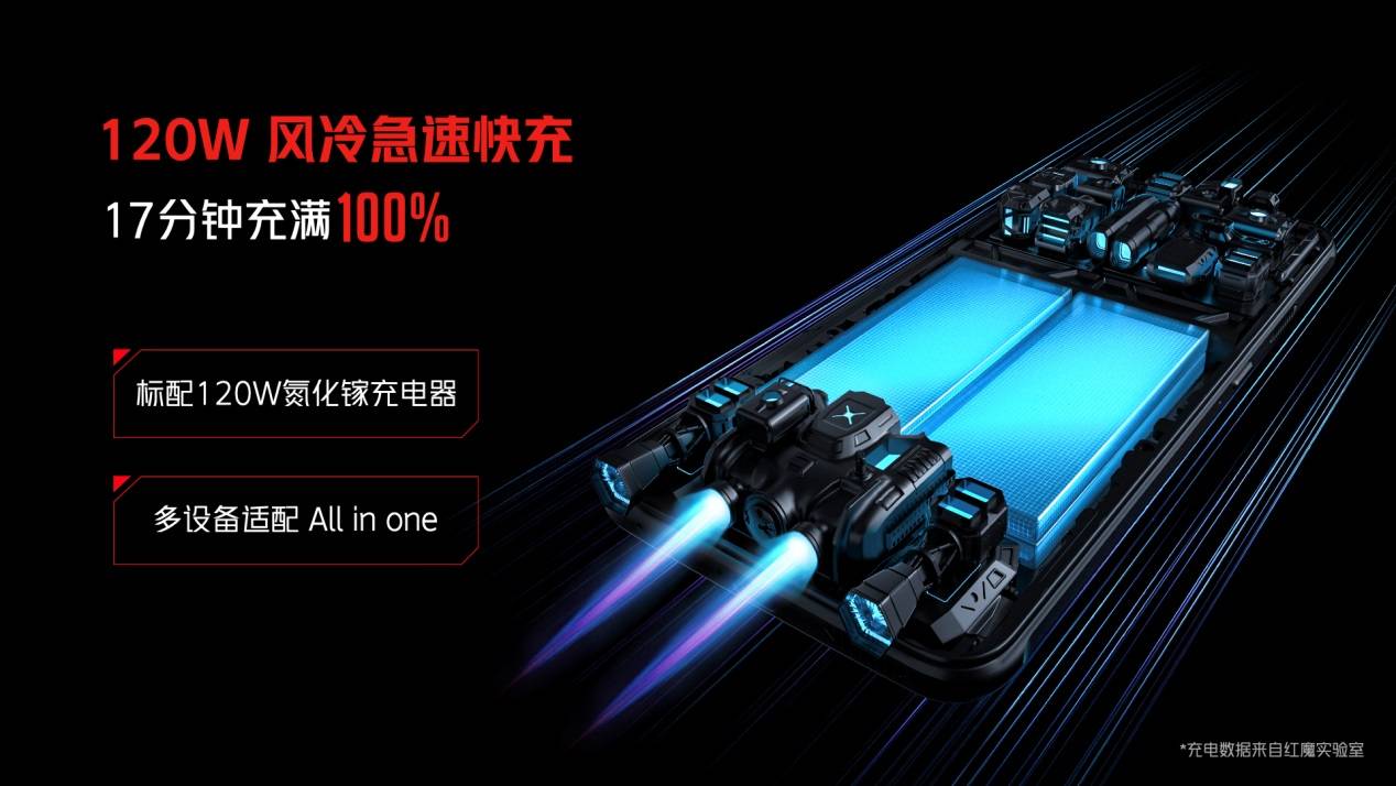 《骁龙888Plus+航天级散热黑科技，年度游戏旗舰红魔6S Pro登场3999起》