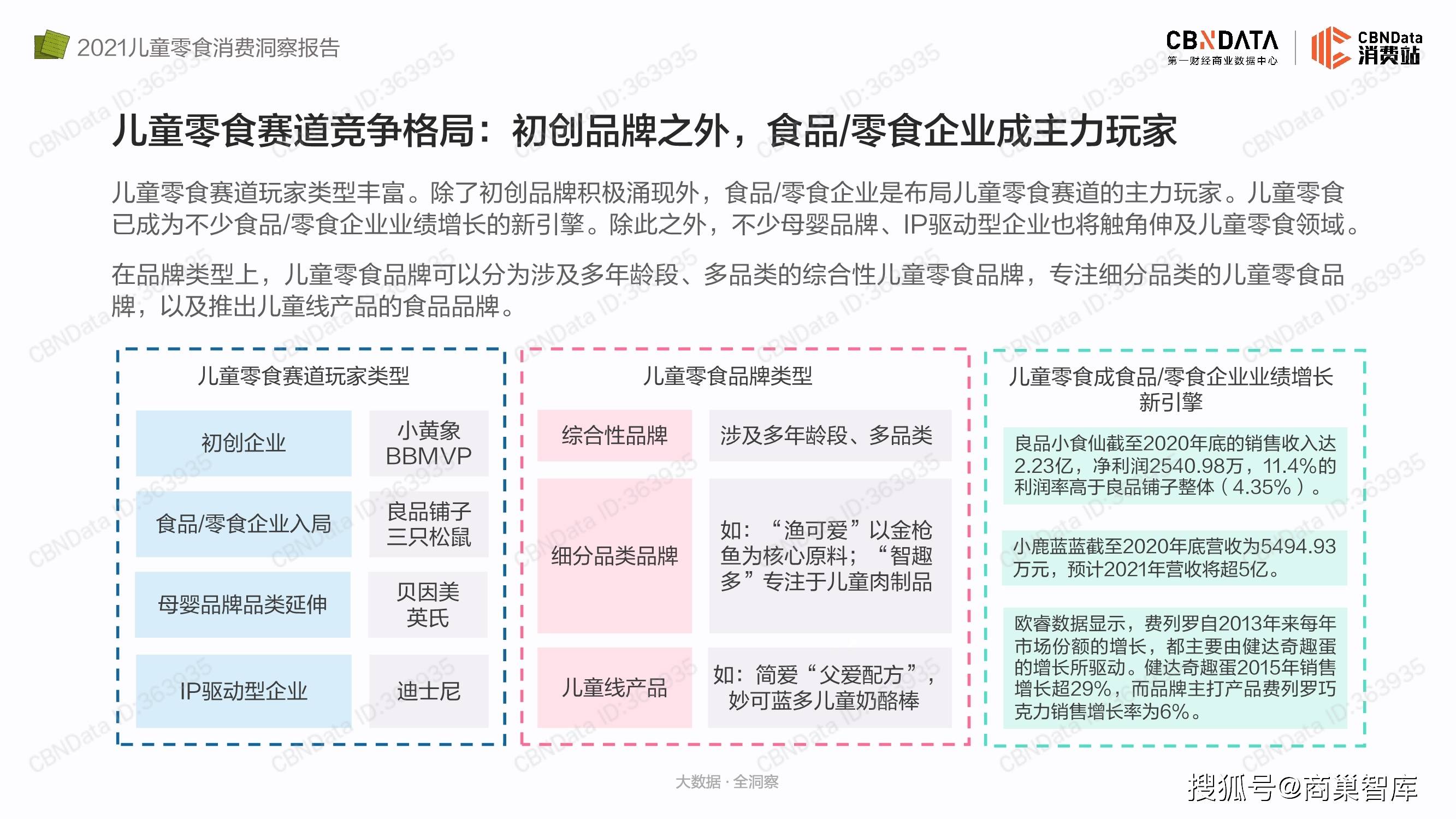 艾瑞|2021儿童零食消费洞察报告