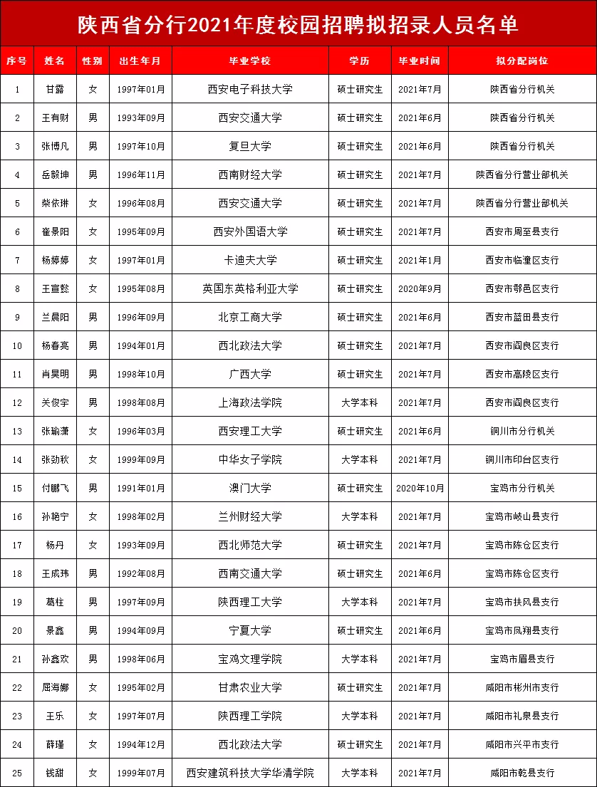 陕西省人口有多少2021_2021陕西省直招录644人,附各单位历年进面线(3)