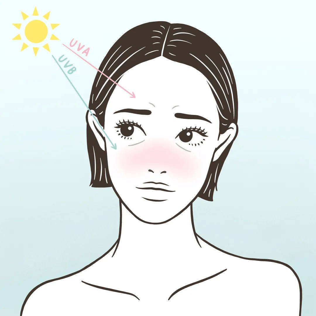 因为|吴锦威老师：你是否感觉到护肤没有效果？