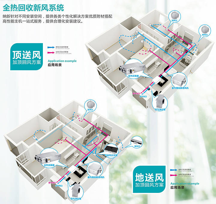 實驗室通風系統一般由通風設備,通風管道,消聲器,風機,控制系統組成.