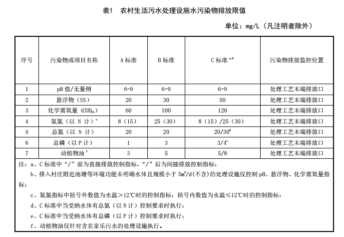 福建农村生活污水处理设备 污水处理排放标准 设施