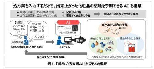 曾与云南白药合作 Pola再加码ai技术 Pola