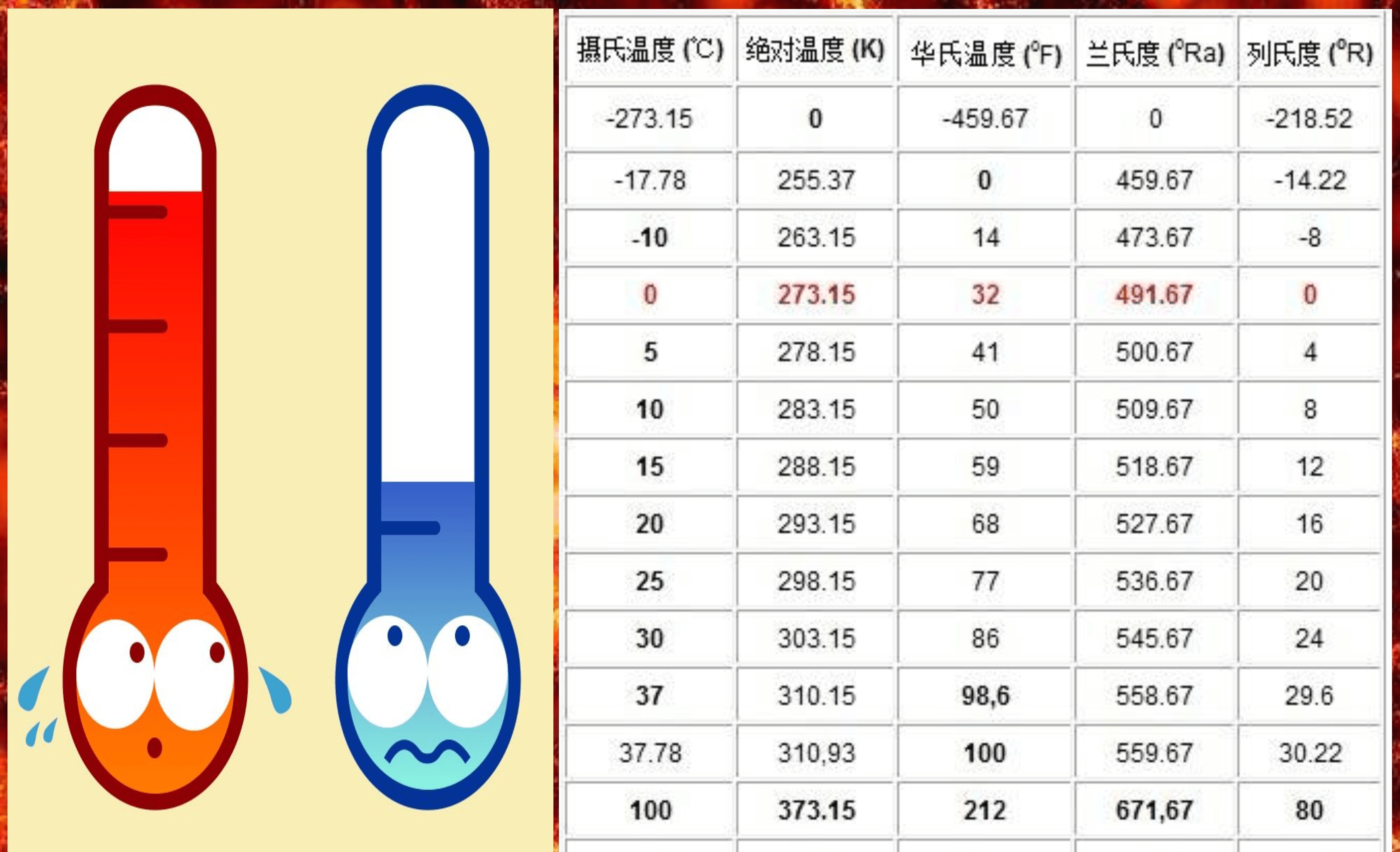 温度的国际单位 来自搜狐网