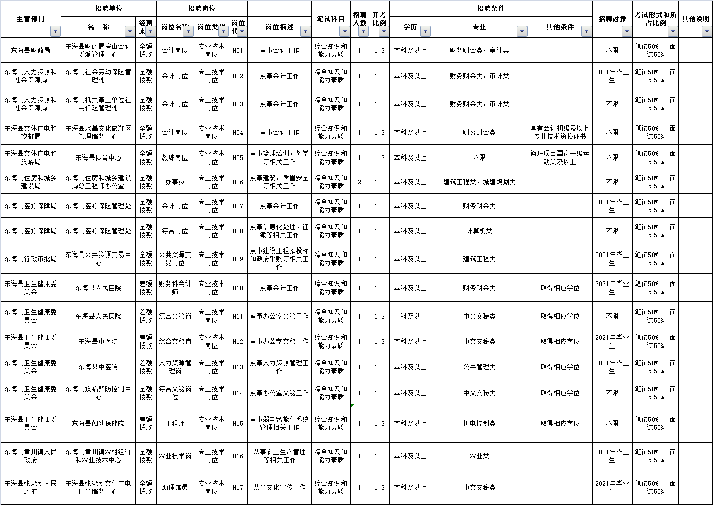 连云港人口2021_新房供应回升 或集中蓄力返乡置业 苏房策2021年第3周连云港楼(2)