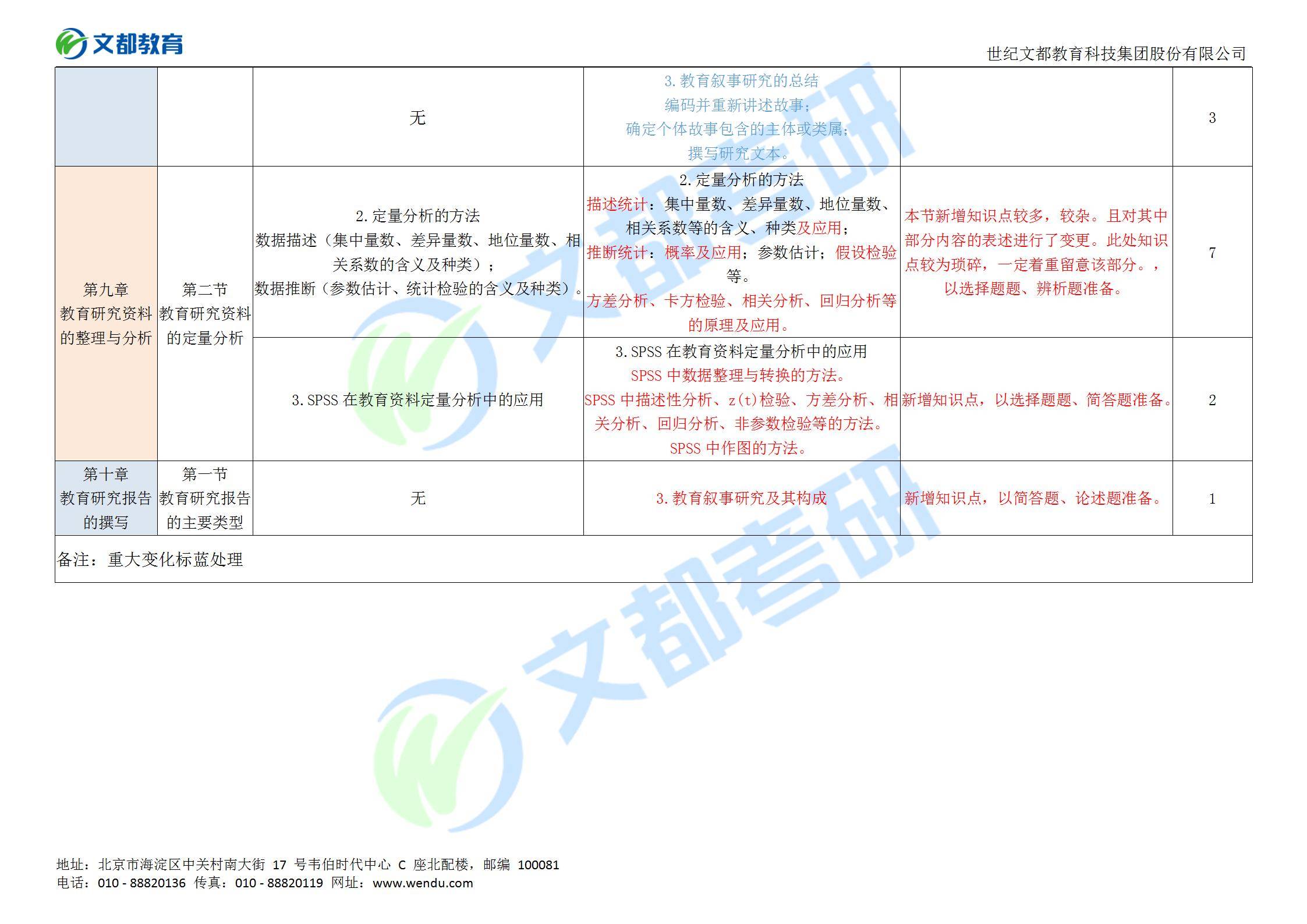 教育|别急！文都教育2022教育学311考研大纲对比分析来了