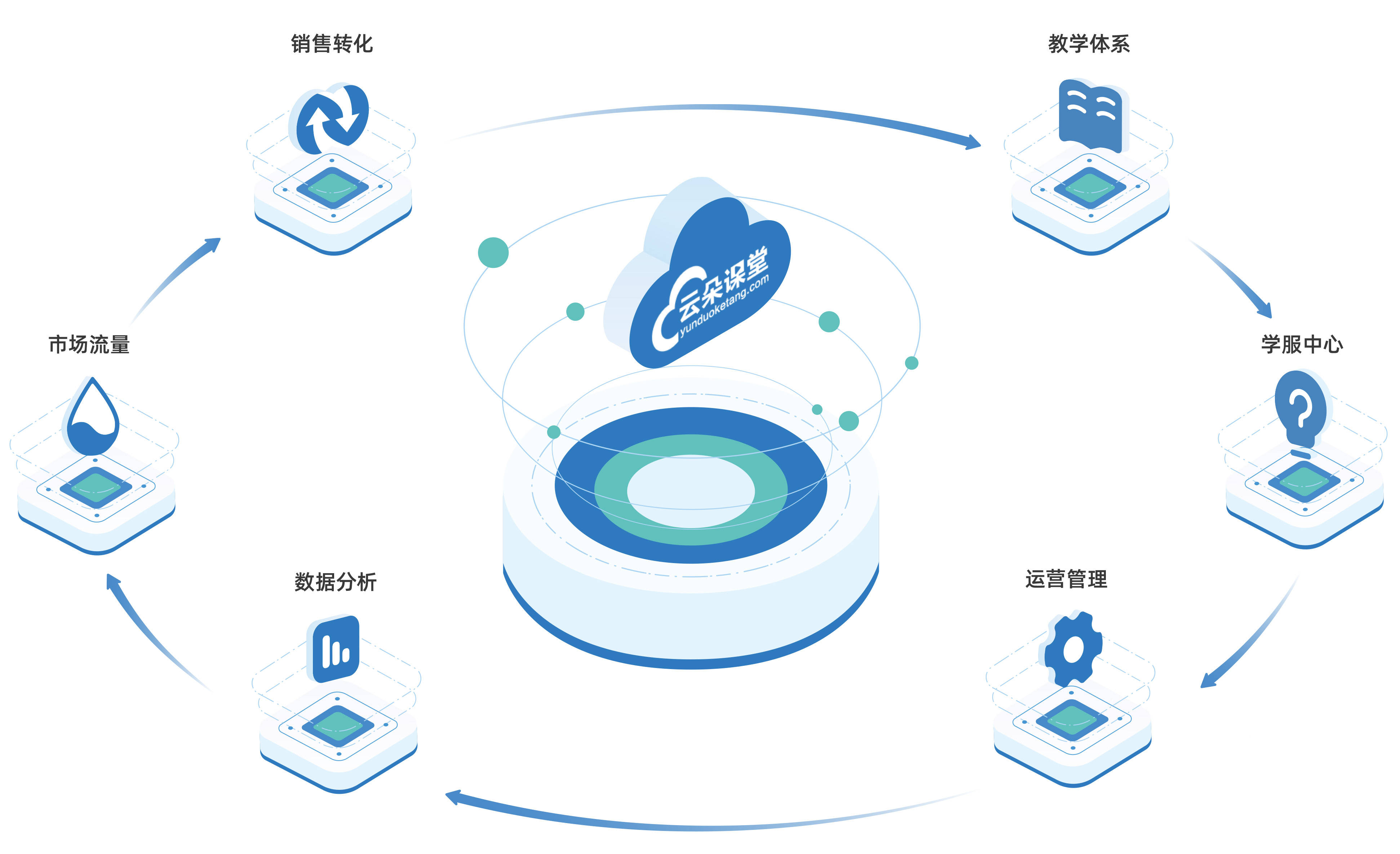 机构|适合学校/培训机构的直播课堂系统