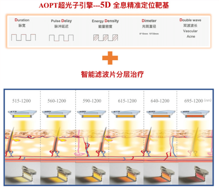 嫩肤新时代丨美国科医人aopt超光子嫩肤入驻北京新星靓