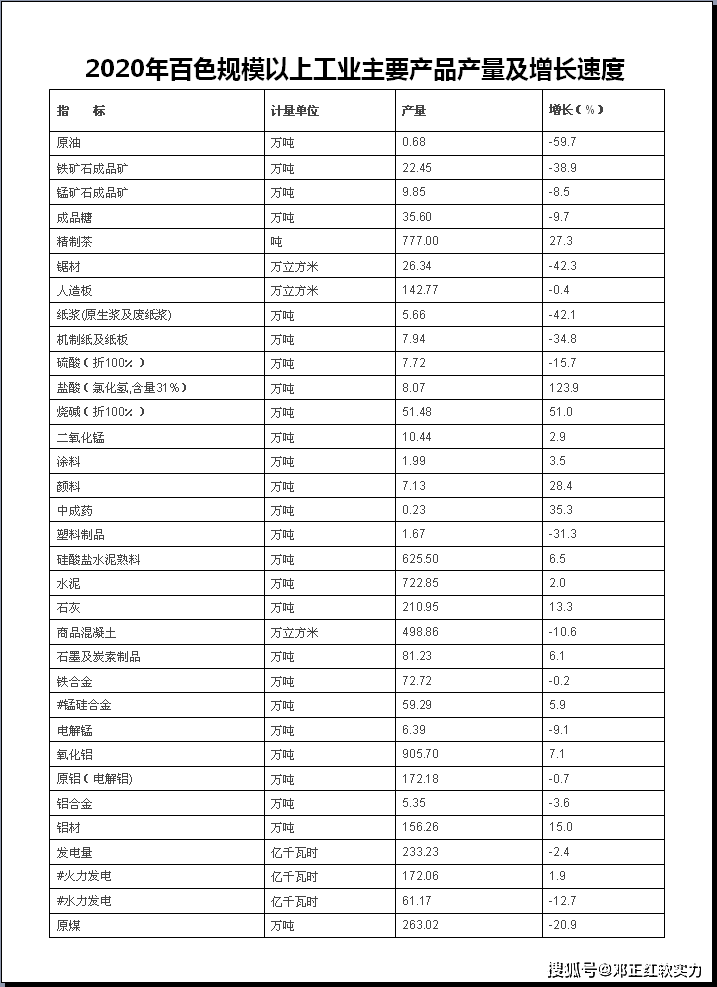 城市市区人口排名2021_中国城市人才吸引力排名:2021