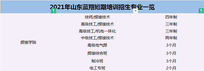 技术再就业,山东蓝翔技校学焊接赢高薪!