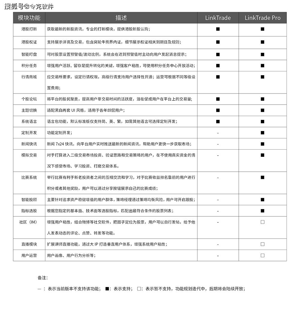 功能|LinkTrade Pro专业版即将上线，敬请期待！