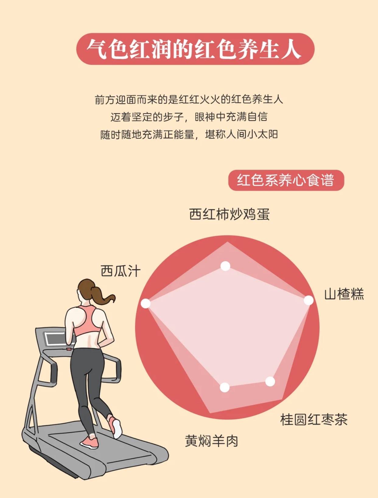 食谱|饮食均衡并不难!试试这个"彩虹规律"