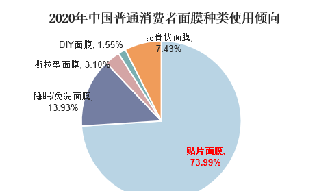 品牌未来面膜行业如何，苗小仙这样说