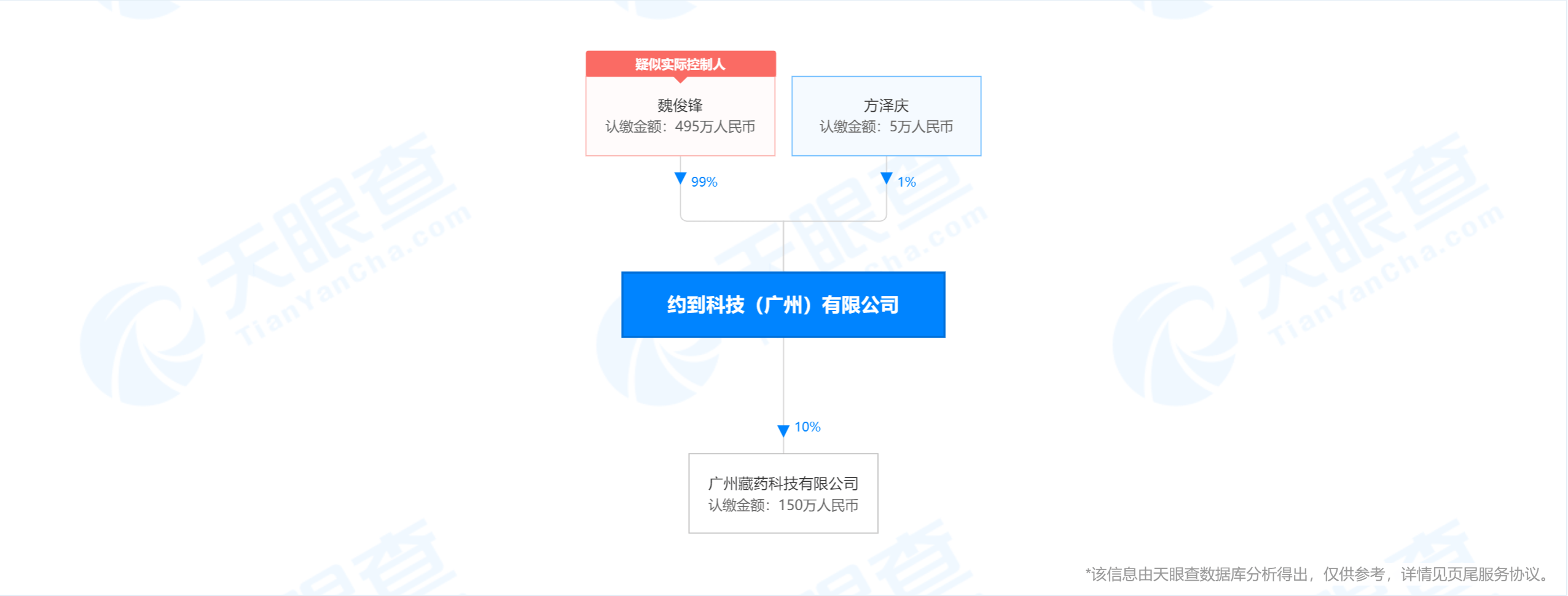 随时约运营方被执行财产保全 曾涉嫌传销被冻结600万(图2)